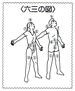 六三除